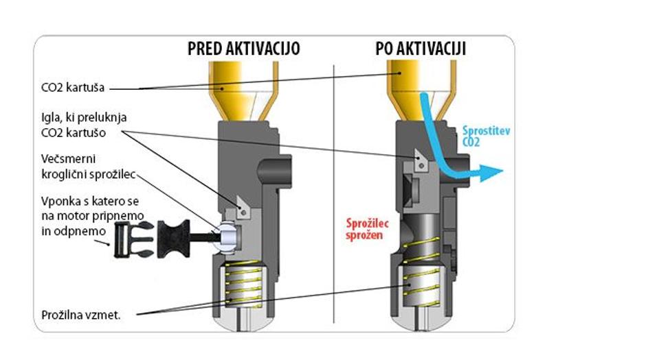 Zračna blazina za motoriste | Avtor: Helite