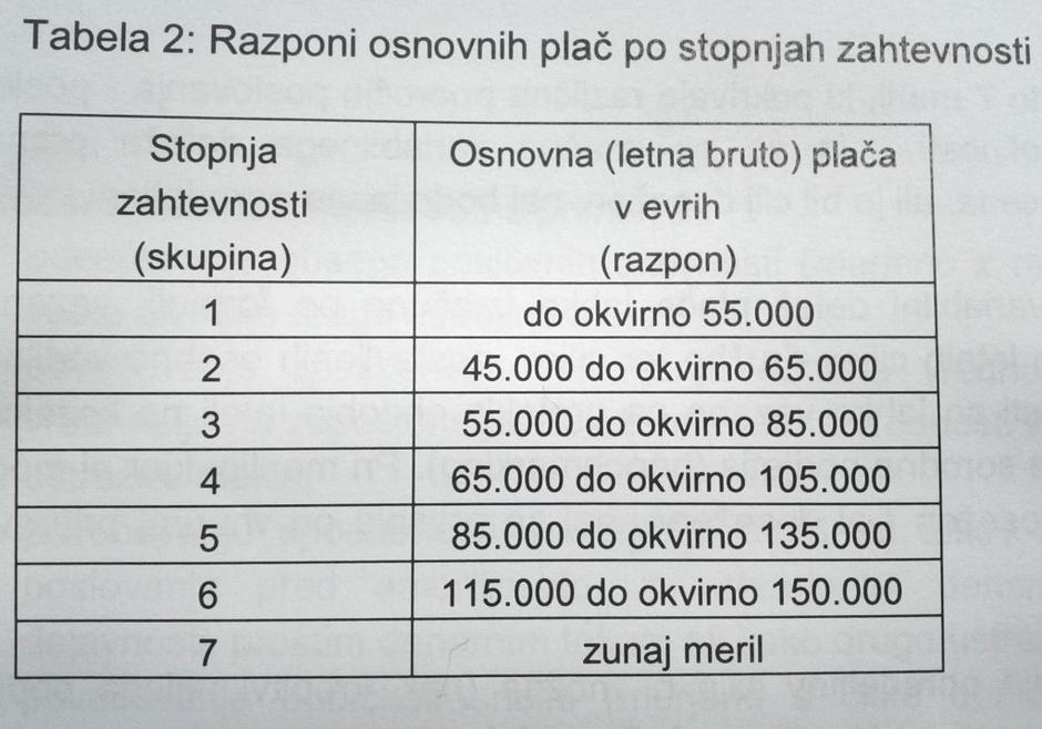 managerske pogodbe | Avtor: zurnal24.si