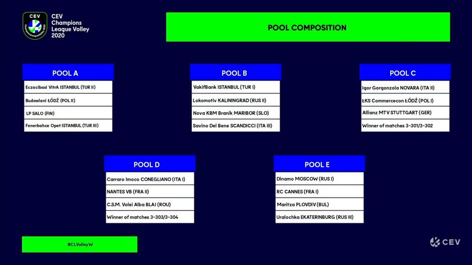 Liga prvakov | Avtor: Reševalni pas/Twitter