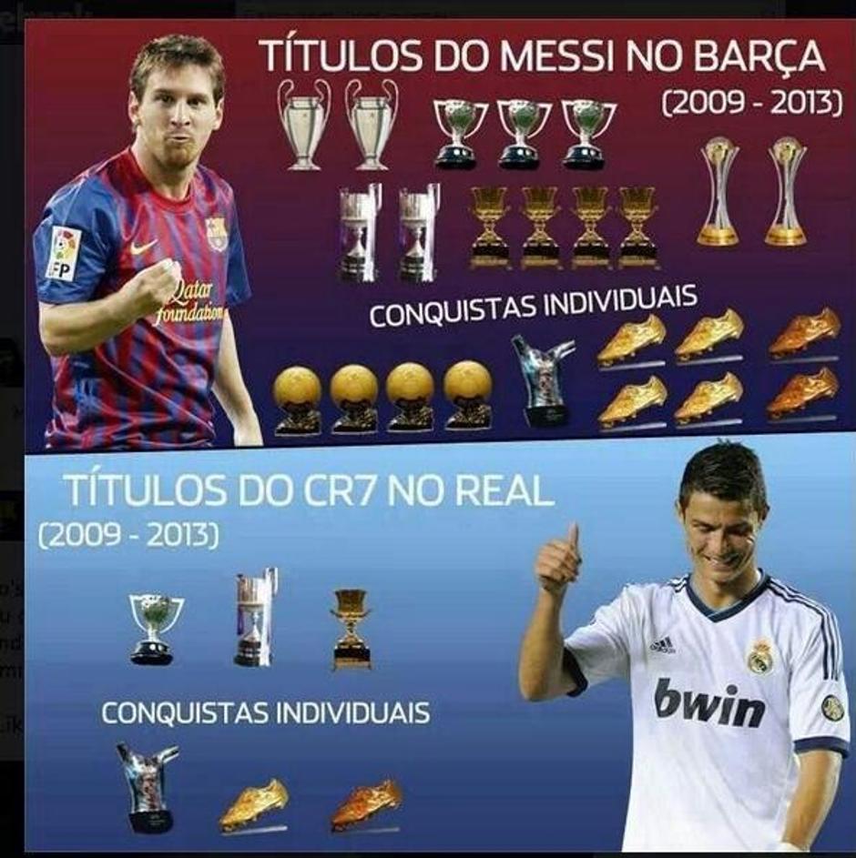 messi ronaldo primerjava twitter | Avtor: Reševalni pas/Twitter