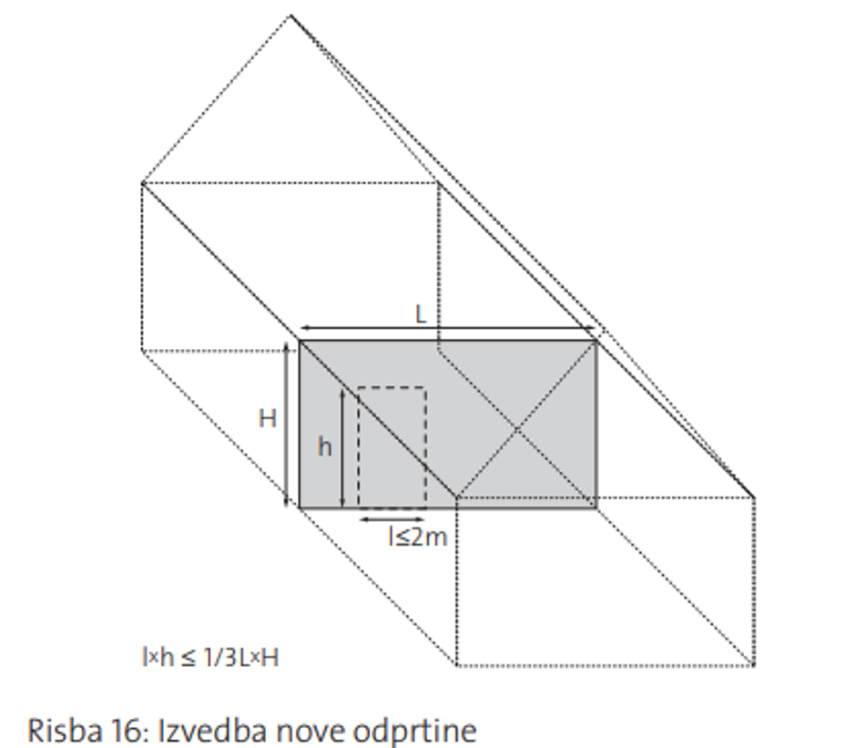 manjša rekonstrukcija preboj stene | Avtor: zajem zaslona