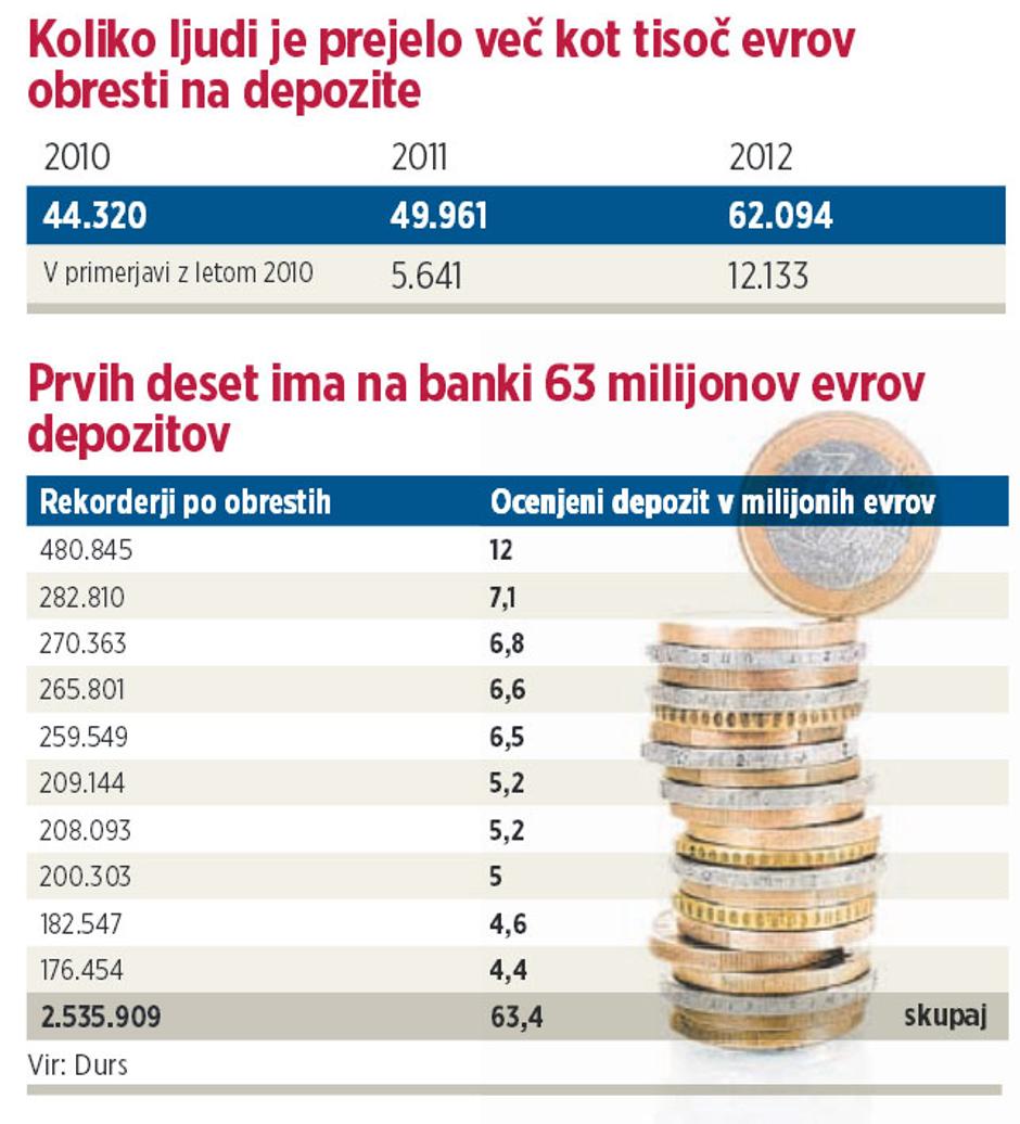 Prvih deset | Avtor: Žurnal24 main