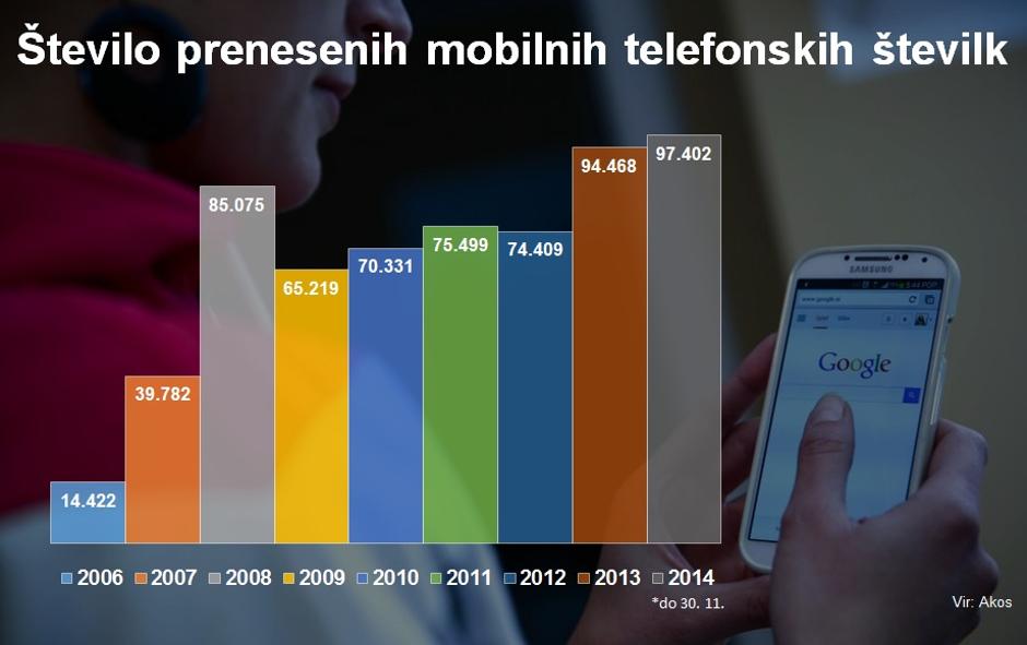 Grafika telefonske številke | Avtor: D. J.