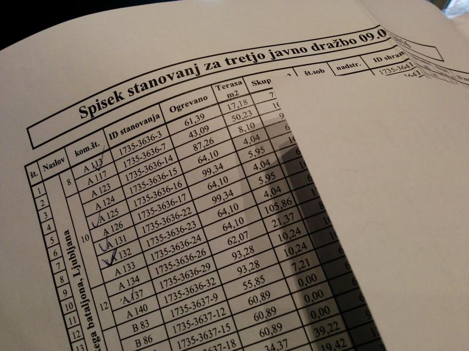 Dražba | Avtor: Žurnal24 main