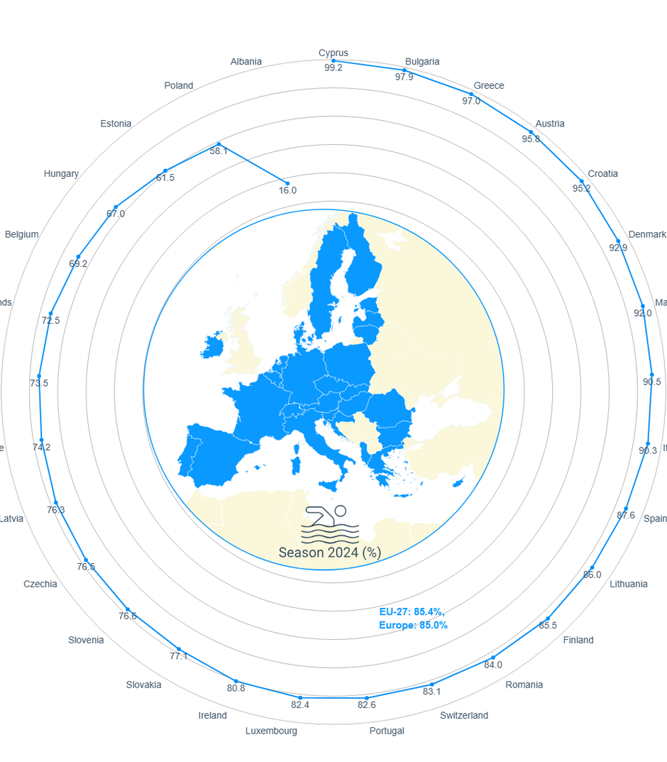 Kakovost kopalnih voda v Evropi | Avtor: EEA