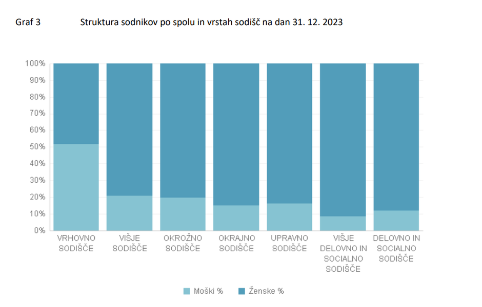 Sodniki | Avtor: Vir: Sodni zbornik