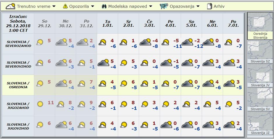 Modelska napoved za deset dni | Avtor: Arso