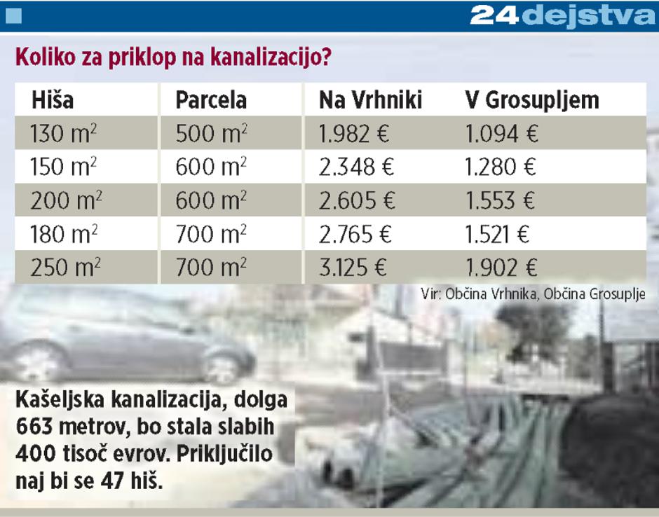 kanalizacija | Avtor: Žurnal24 main