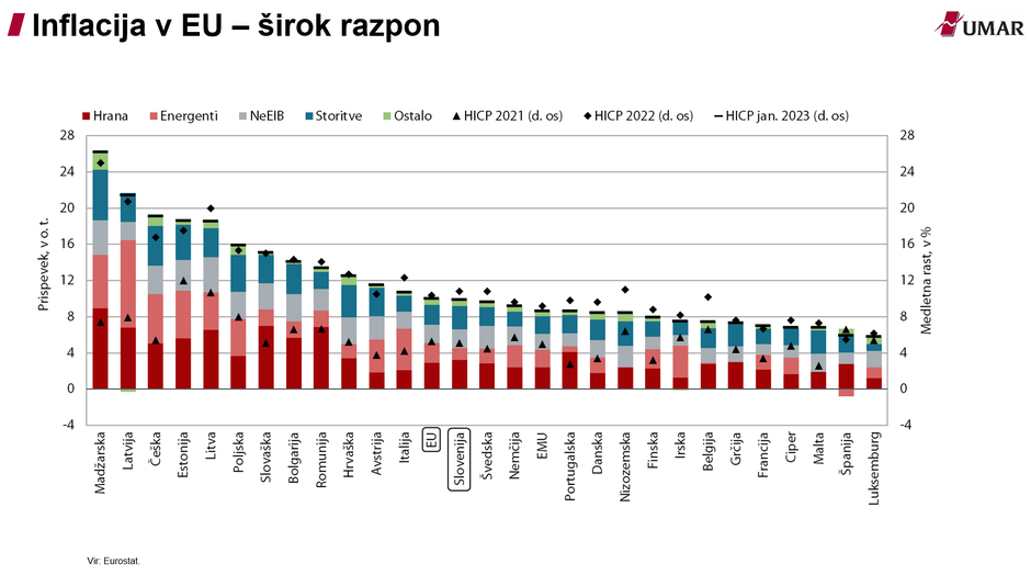 Pomladanska napoved Umarja | Avtor: UMAR