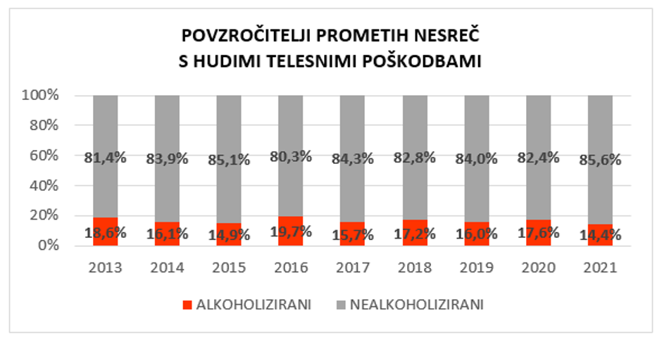 Javna agencija Republike Slovenije za varnost prometa | Avtor: Javna agencija RS za varnost prometa