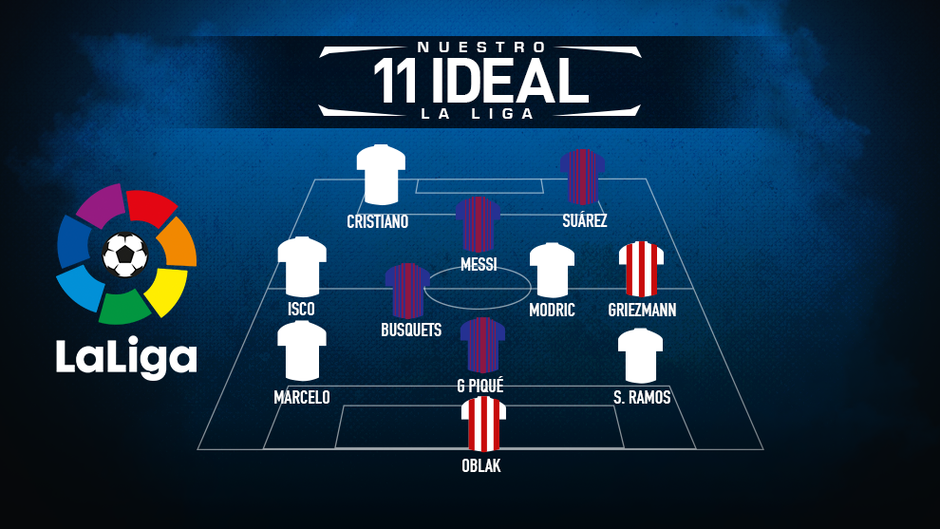 La Liga idealna enajsterica | Avtor: Marca.com