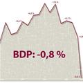 Graf prikazuje rast BDP v odstotkih v posameznem četrtletju glede na isto četrtl