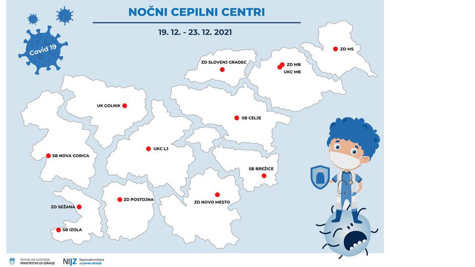 Cepilni centri, ki bodo obratovali 24 ur | Avtor: Vlada RS, twitter