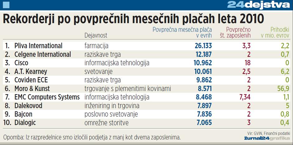 pla%C4%8De | Avtor: Žurnal24 main