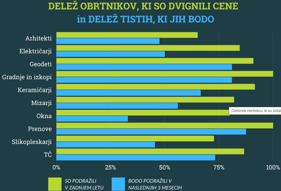 cene obrtnikov 2023 | Avtor: zajem zaslona/primerjam.si