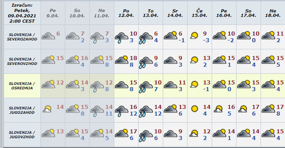 vremenska dolgoročna napoved | Avtor: Arso
