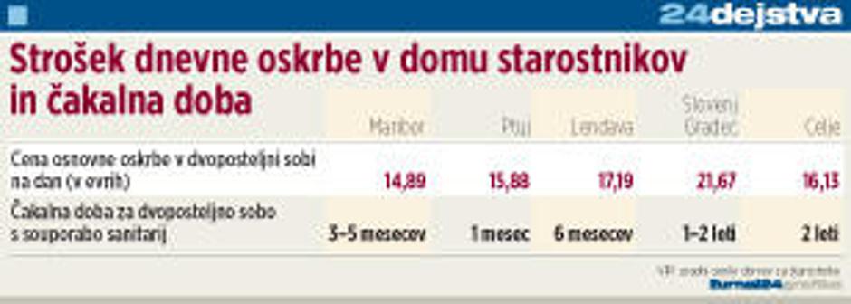  | Avtor: Žurnal24 main