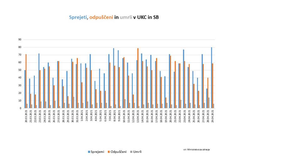 podatki epidemija covid-19 | Avtor: Vlada RS