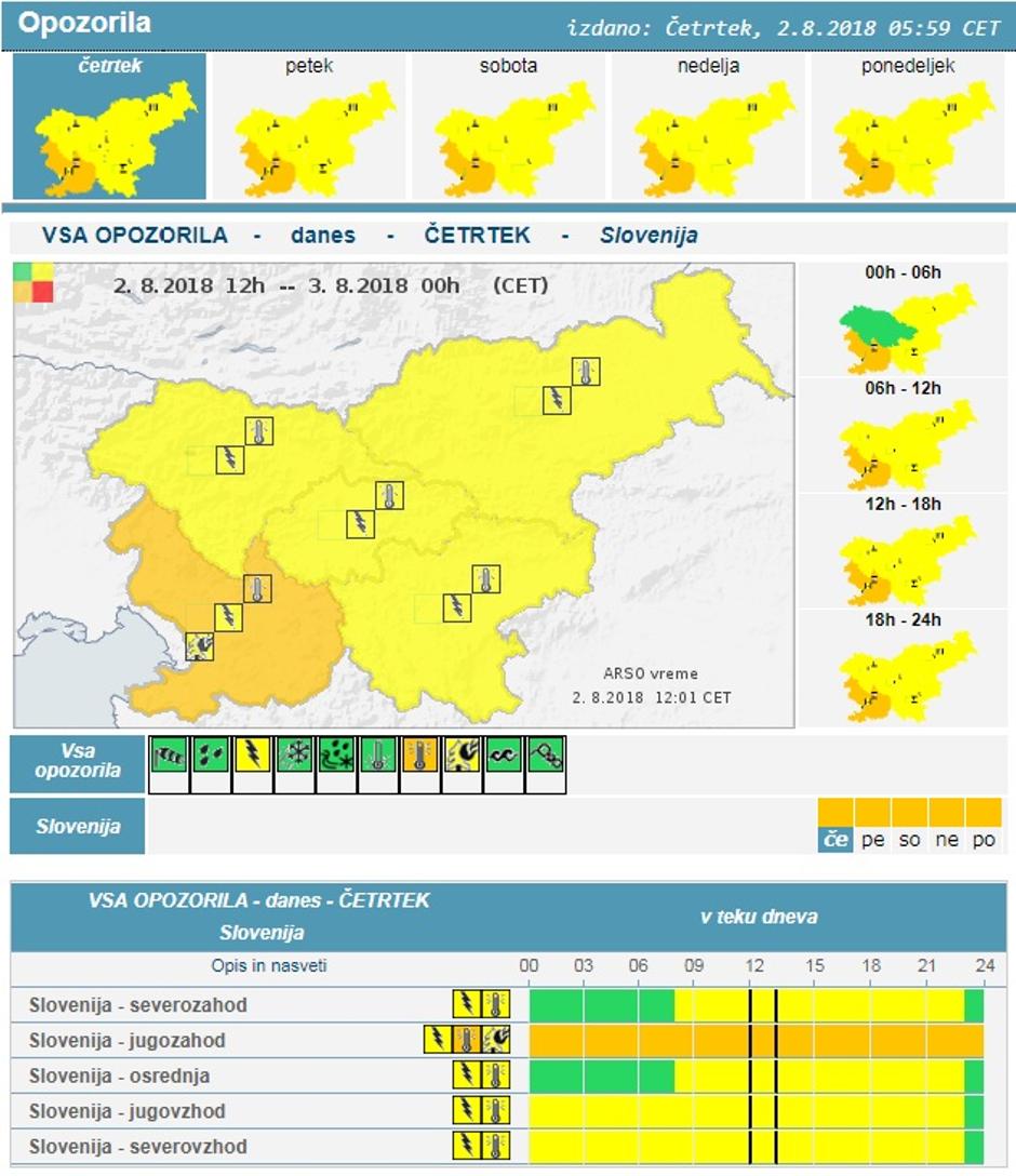 opozorilo alarm vreme | Avtor: Meteoalarm