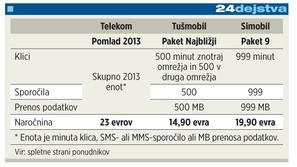 Infografika paketi