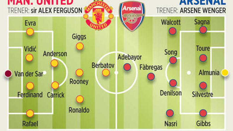 Takšni bosta verjetni postavi moštev na srečanju na Old Traffordu.