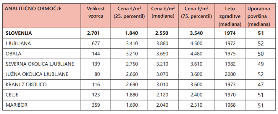 GURS poročilo 2023/1 | Avtor: zajem zaslona