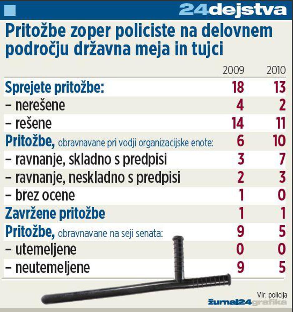 grafika pasjak | Avtor: Žurnal24 main