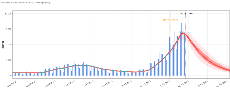  | Avtor: Janez Žibert