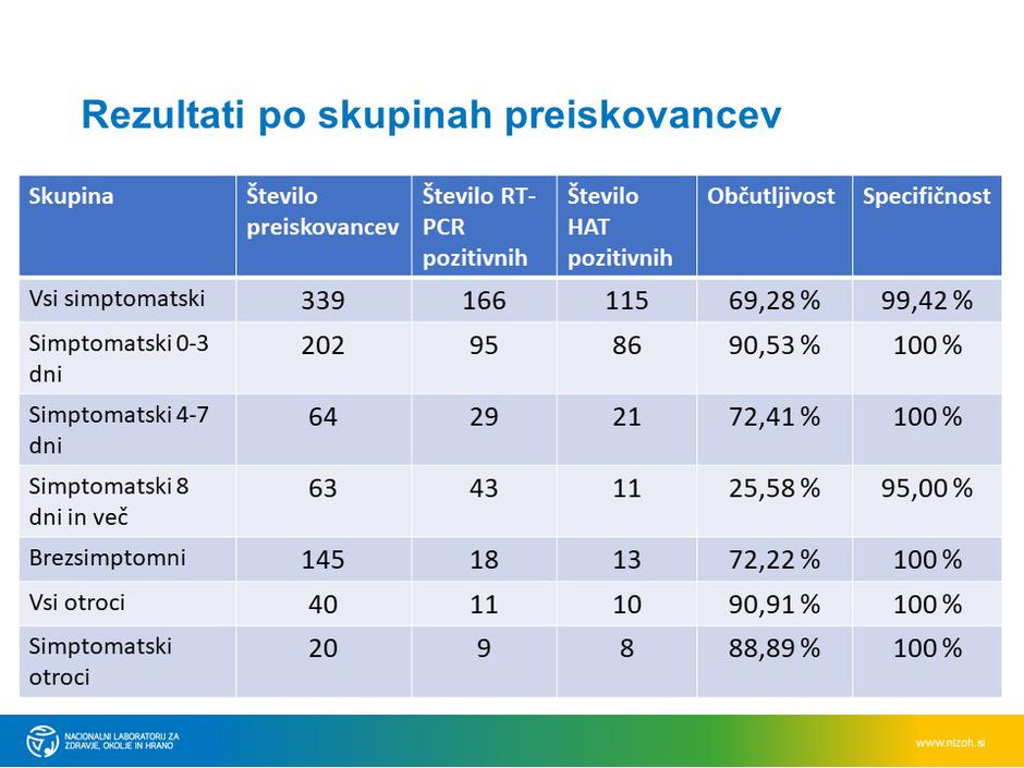 verifikacija hitrih testov za samotestiranje dijakov | Avtor: NLZOH