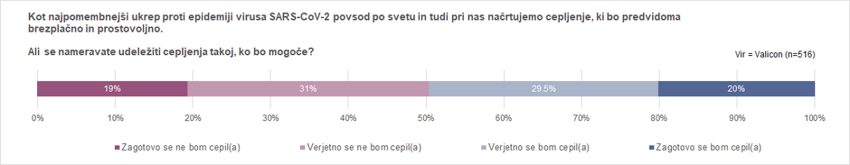 Pripravljenost na cepljenje | Avtor: Valicon/Sledilnik