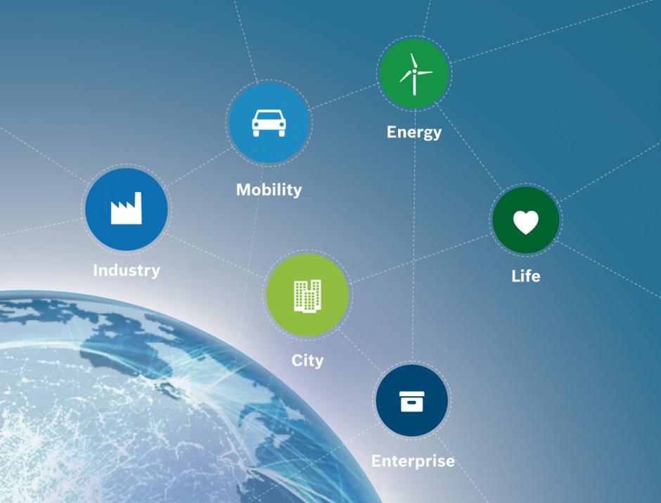 Bosch | Avtor: Bosch