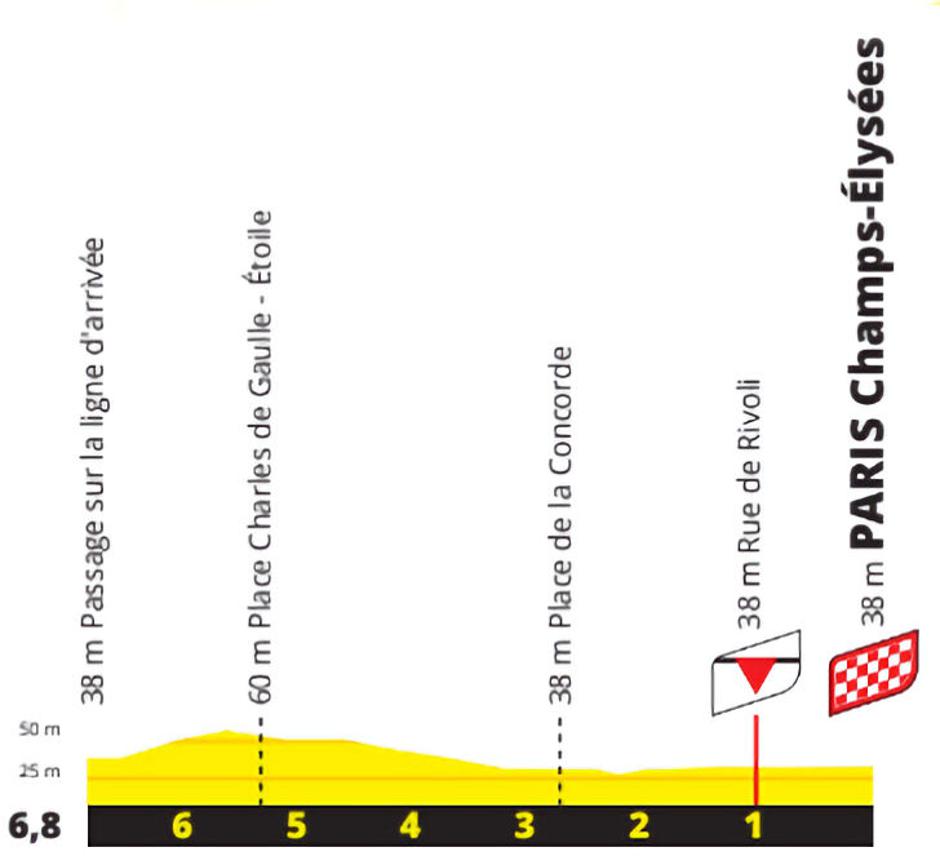 Trasa 21. etape | Avtor: Cyclingstage