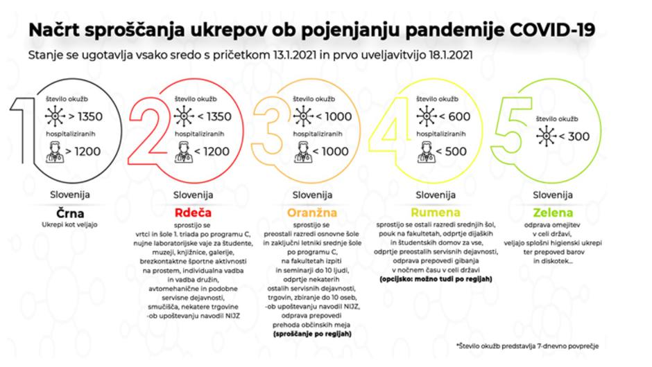 Semafor | Avtor: 