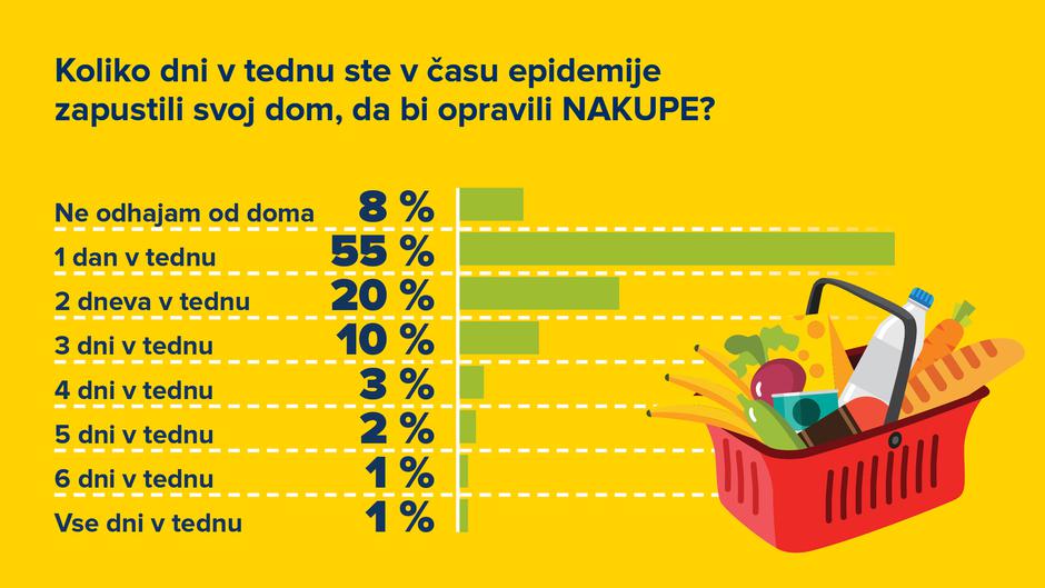 AMZS raziskava o mobilnosti prebivalcev Slovenije med krizo covid-19 | Avtor: AMZS