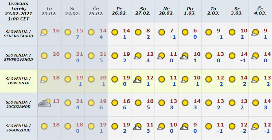 Vreme preglednica | Avtor: Arso