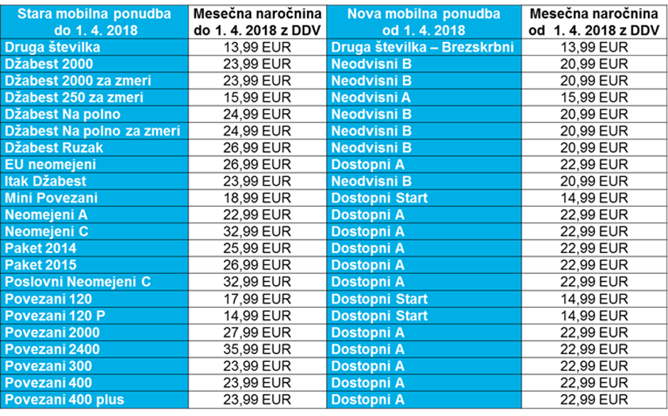  | Avtor: telekom slovenije