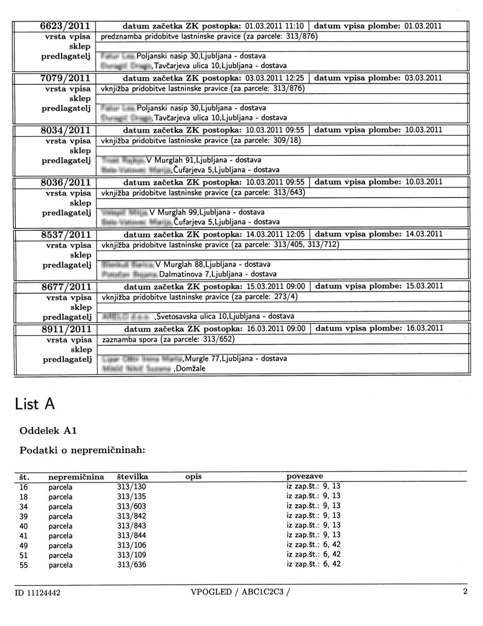 nepremi%C4%8Dnine | Avtor: Žurnal24 main