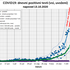 covid-19 projekcija koronavirus