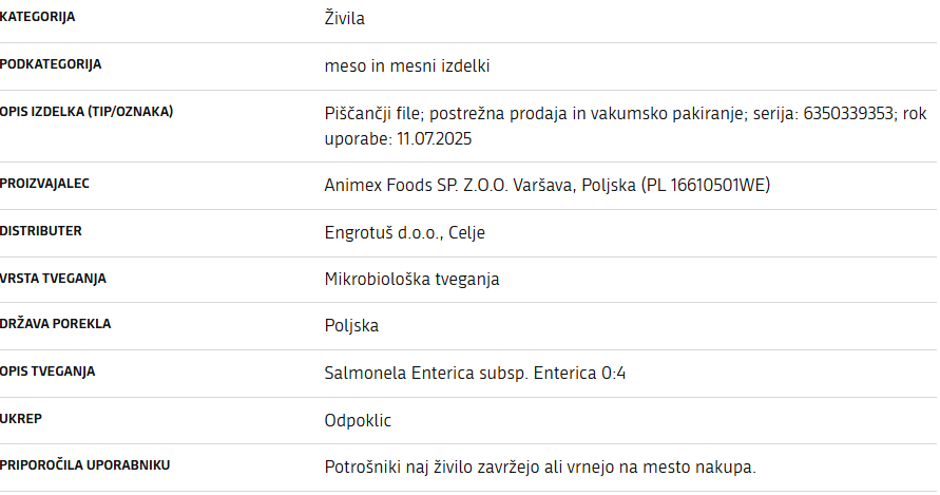 Odpoklic piščančjega fileja | Avtor: UVHVVR