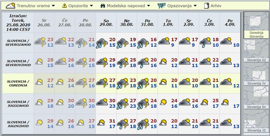 Modelska napoved za deset dni | Avtor: Arso
