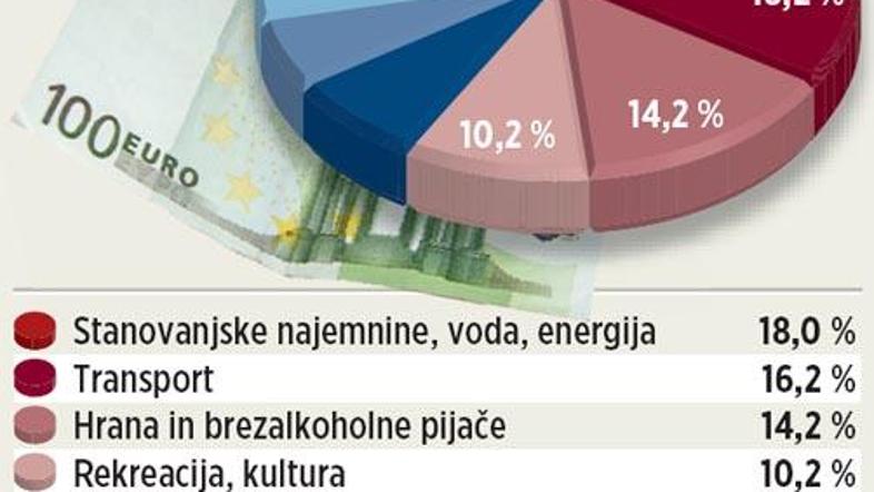 "Pripravljam predlog za oblikovanje posebnega občinskega sklada za najbolj ogrož