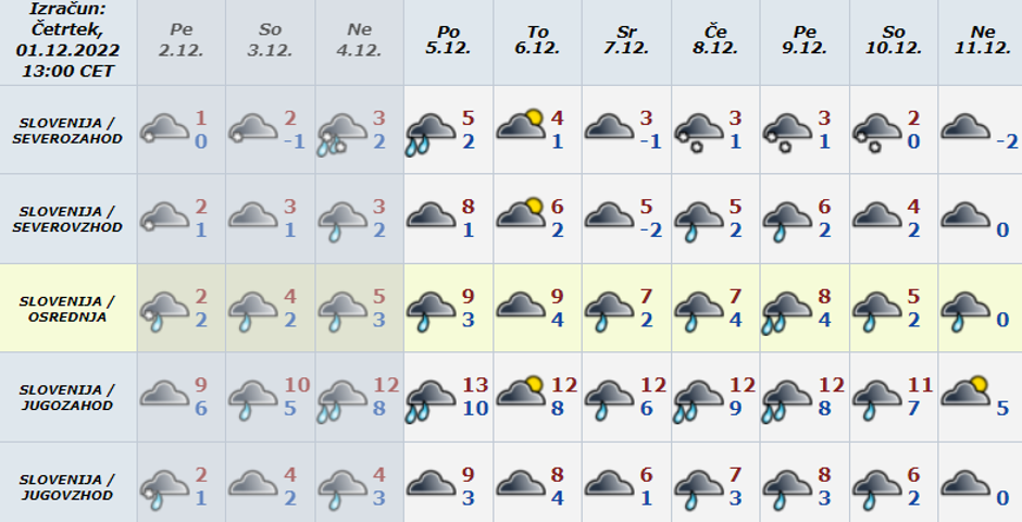 vremenska napoved dolgoročna | Avtor: Arso