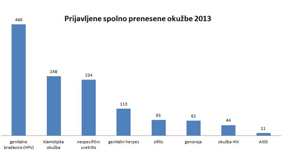 Tabela | Avtor: NIJZ/Zurnal24