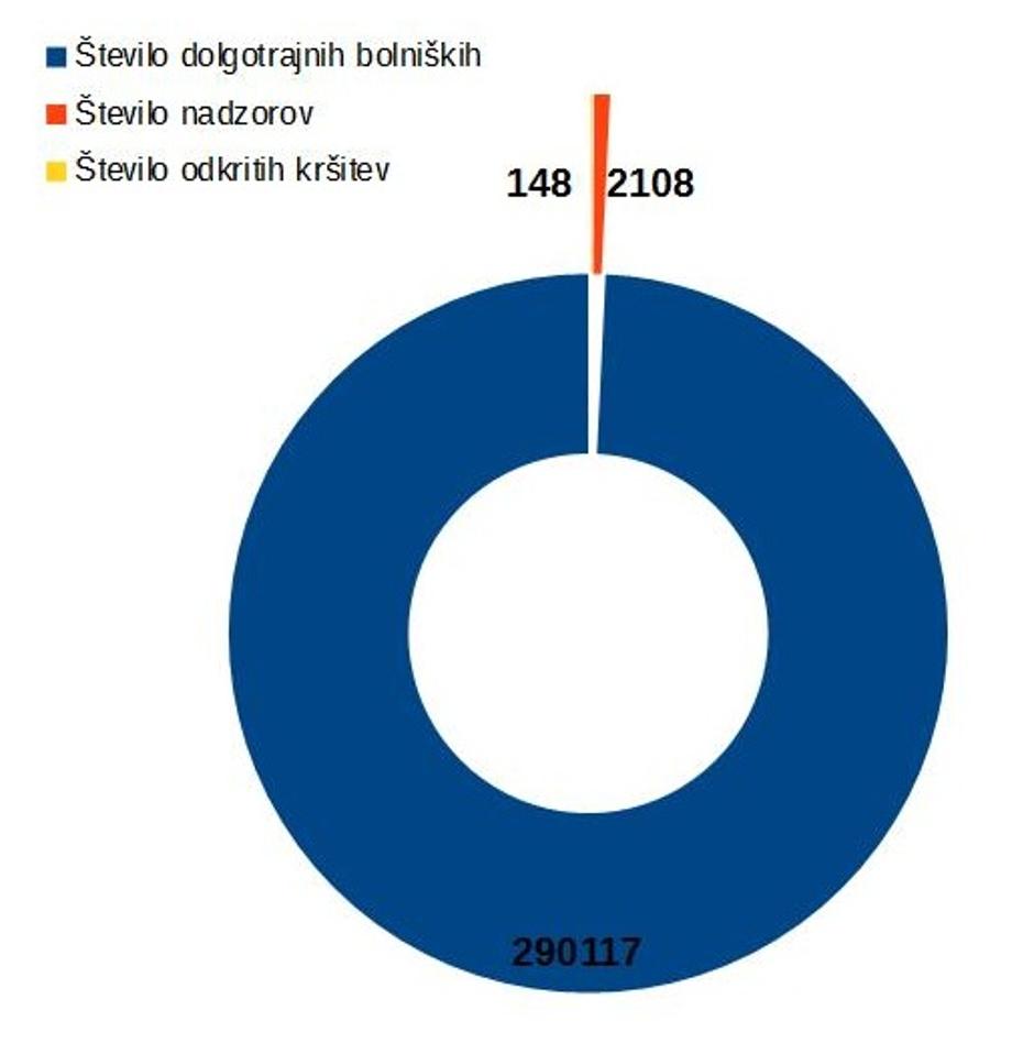 Graf bolniške | Avtor: zurnal24.si