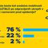 AMZS raziskava o mobilnosti prebivalcev Slovenije med krizo covid-19