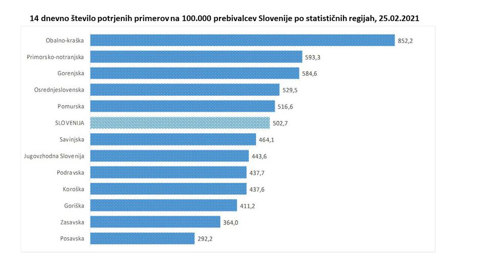 podatki epidemija covid-19 | Avtor: Vlada RS