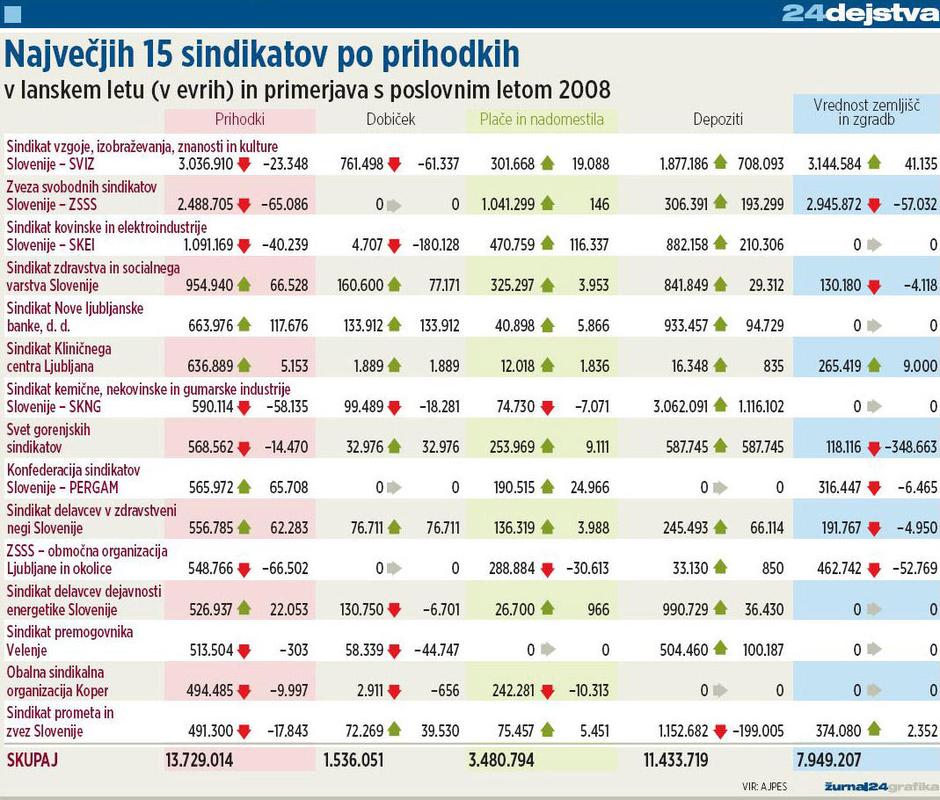  | Avtor: Žurnal24 main