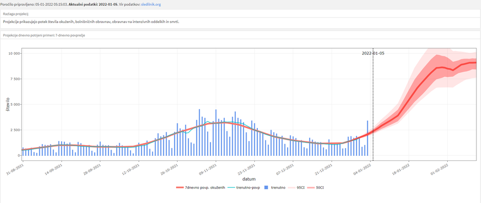  | Avtor: Janez Žibert