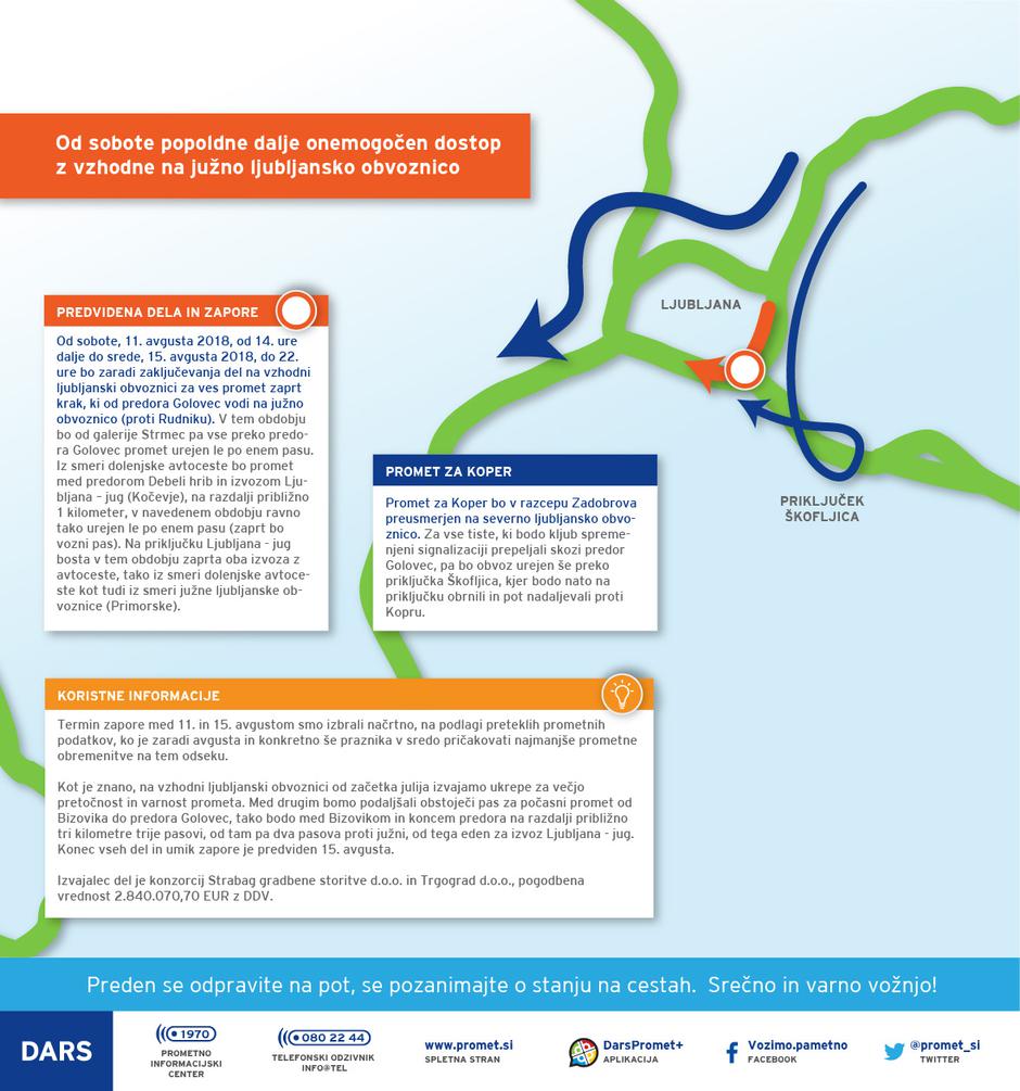 Zapora vzhodne obvoznice | Avtor: Dars