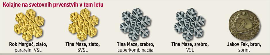 Infografika  | Avtor: Žurnal24 main